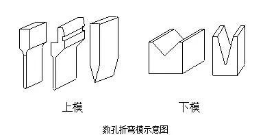 钣金加工中数控折弯加工零件范围及加工精度参数的详细解答-杭州邹洪现代家电销售有限公司