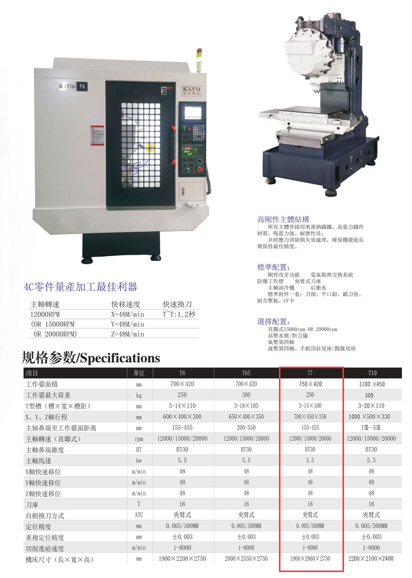 CNC-T7-杭州邹洪现代家电销售有限公司